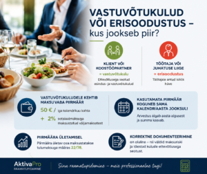 Vastuvõtukulud ettevõttes ja erisoodustus